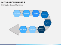 Distribution Channels PPT slide 2