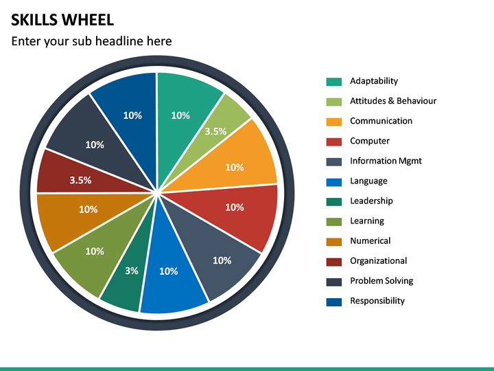 Skills Wheel PowerPoint Template | SketchBubble