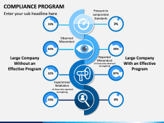 Compliance Program PPT Slide 5