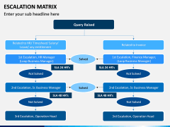 Escalation Matrix Powerpoint Template