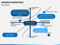 Minimum Marketable PPT Slide 13