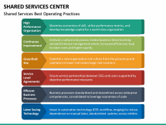 Shared Services Center PowerPoint Template | SketchBubble