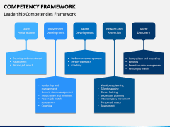 Competency Framework PPT Slide 5