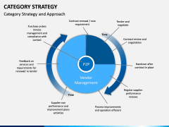 Category Strategy PPT Slide 6