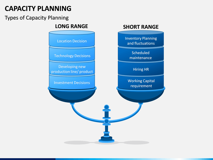 Капасити что это. Production capacity planning.. Что такое capacity модель. График capacity requirements planning. Capacity model в банке это.