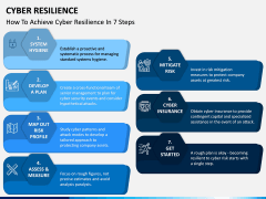 Cyber Resilience PPT Slide 13