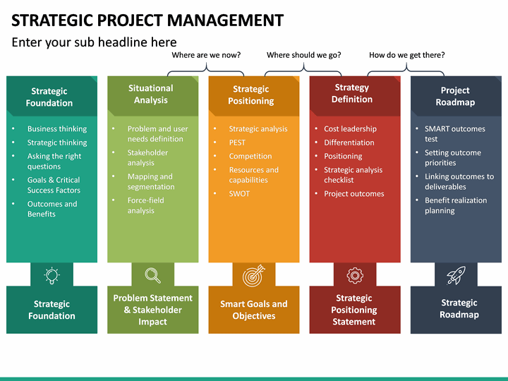 Strategic Project Management PowerPoint Template | SketchBubble