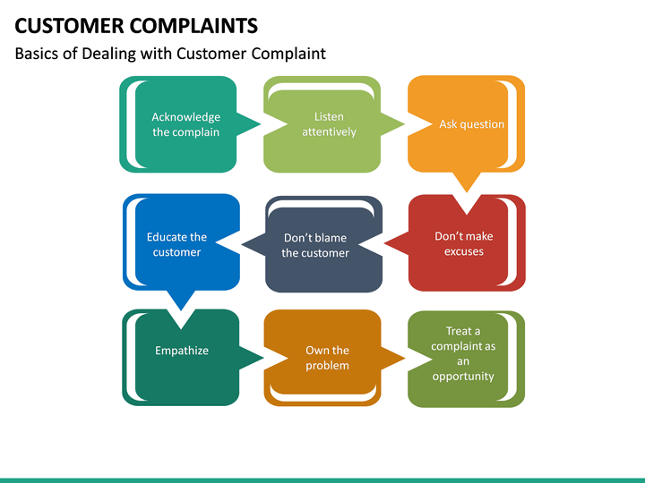 Customer Complaints Powerpoint Template 