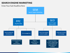 Search engine marketing PPT slide 5