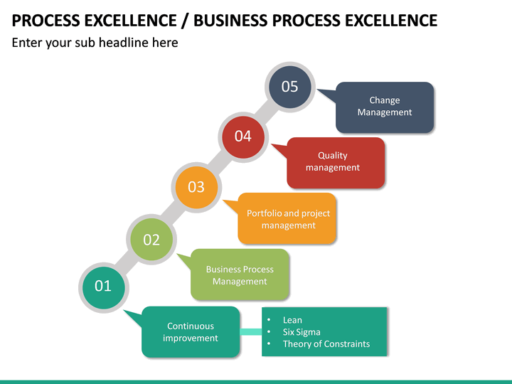 Business Process Excellence PowerPoint Template | SketchBubble