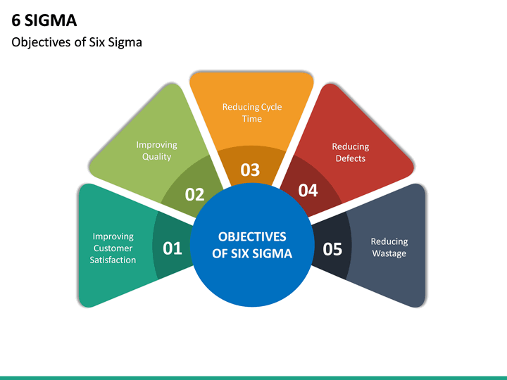 Six Sigma PowerPoint Template SketchBubble