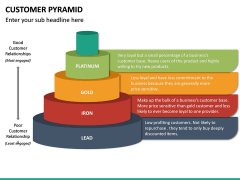 Customer Pyramid PowerPoint Template | SketchBubble