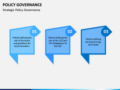 Policy Governance PPT Slide 15