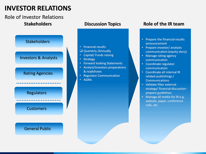 Investor Relations Plan Template