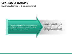 Continuous Learning PowerPoint Template | SketchBubble