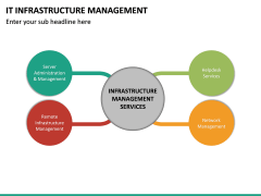 IT Infrastructure Management PowerPoint Template | SketchBubble