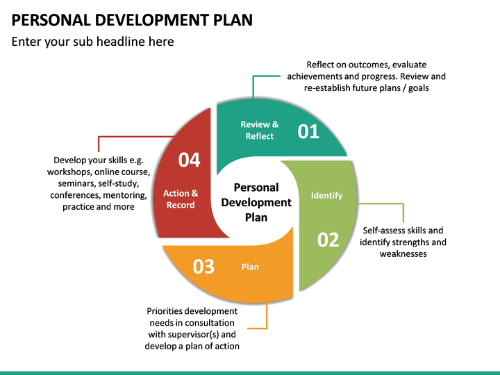 personal development plan presentation