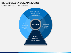 Mullin's Seven Domains Model PPT Slide 2