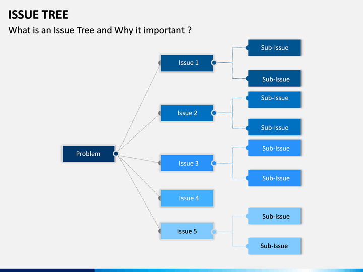 Issue Tree PowerPoint Template SketchBubble