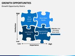 Growth Opportunities PPT Slide 3