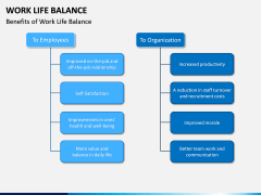 Work Life Balance PPT Slide 10
