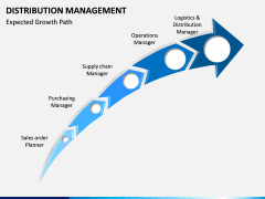 Distribution Management PPT Slide 11