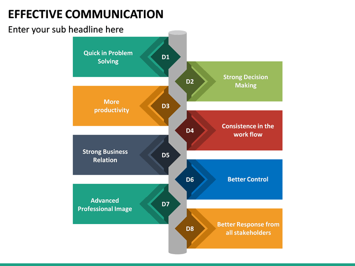 effective communication ppt presentation