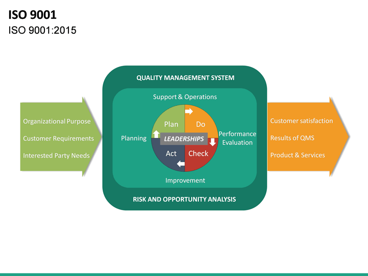 ISO 9001 PowerPoint Template | SketchBubble