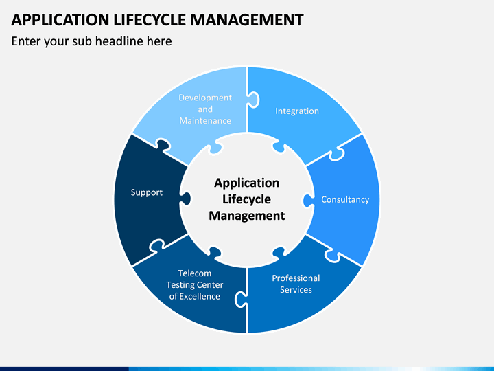 Full application. Application Lifecycle Management. Alm система. Жизненный цикл data Lifecycle.