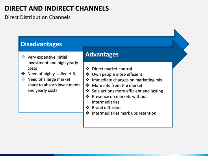 direct-and-indirect-channels-powerpoint-template