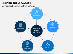 Training Needs Analysis PPT Slide 10
