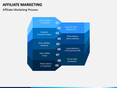 Affiliate Marketing PPT Slide 7