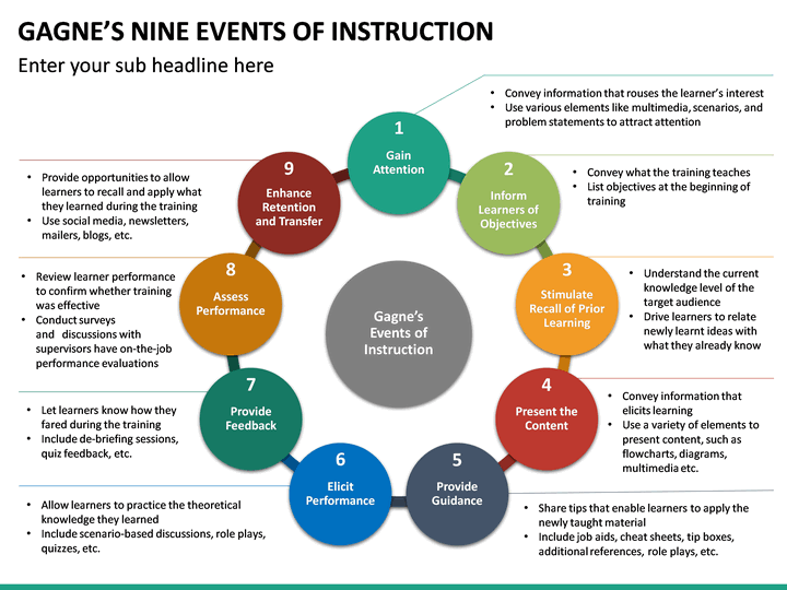 Gagnes Nine Events Of Instruction Powerpoint Template Sketchbubble