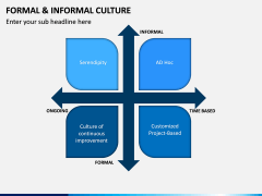 Formal and Informal Culture PPT Slide 8