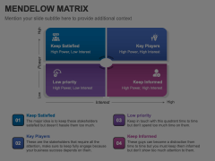 Mendelow Matrix Animated Presentation - SketchBubble