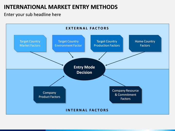 modes of entry into international market ppt