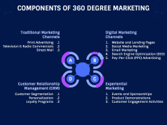 360 Degree Marketing PPT Slide 3