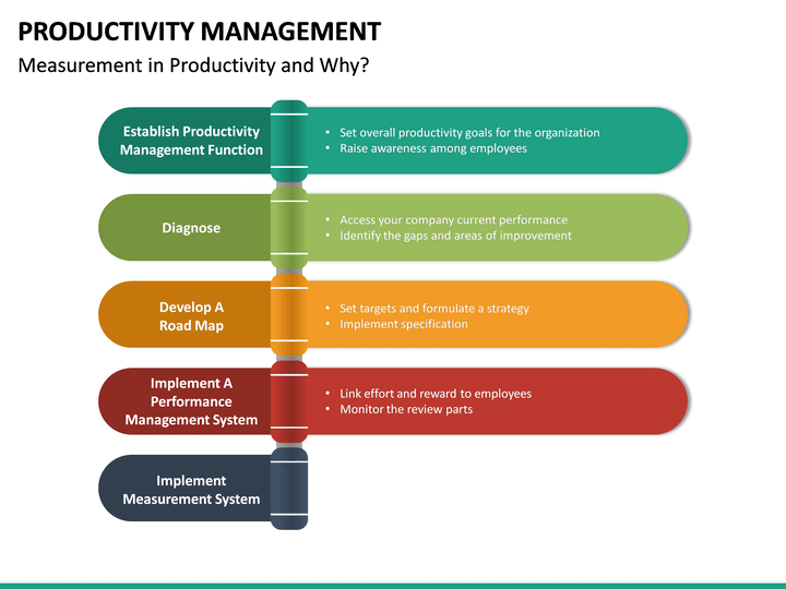Productivity Management PowerPoint Template | SketchBubble