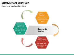 Commercial Strategy PowerPoint Template | SketchBubble