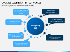 Overall Equipment Effectiveness PPT slide 11