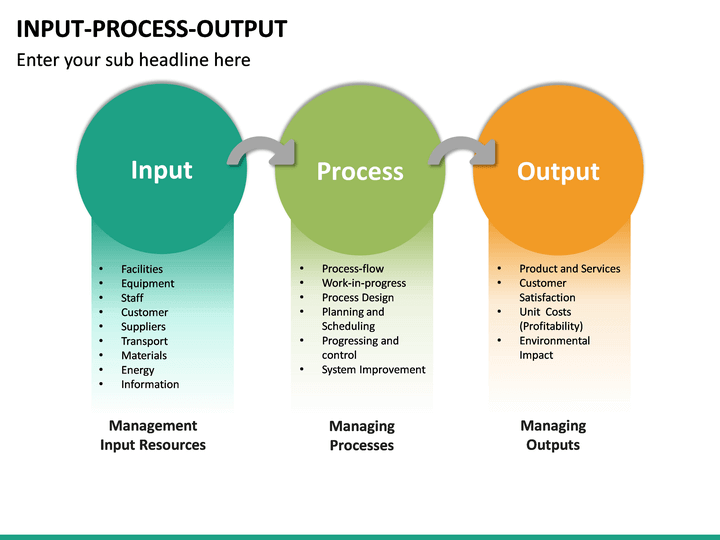 Input Process Output PowerPoint Template SketchBubble