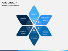 Public Health PPT Slide 9
