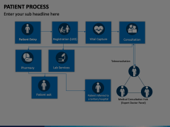 Patient Process Animated Presentation - SketchBubble