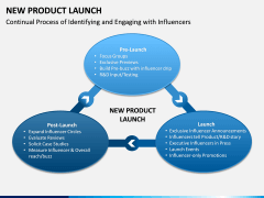 New Product Launch PPT Slide 6