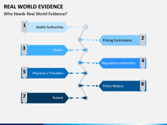 Real World Evidence PPT Slide 3