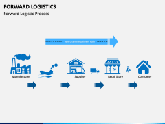 Forward Logistics PPT Slide 3