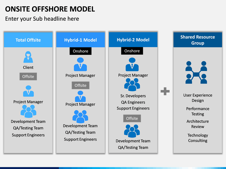 offshore delivery model presentation