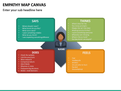 Empathy Map Canvas PowerPoint Template | SketchBubble