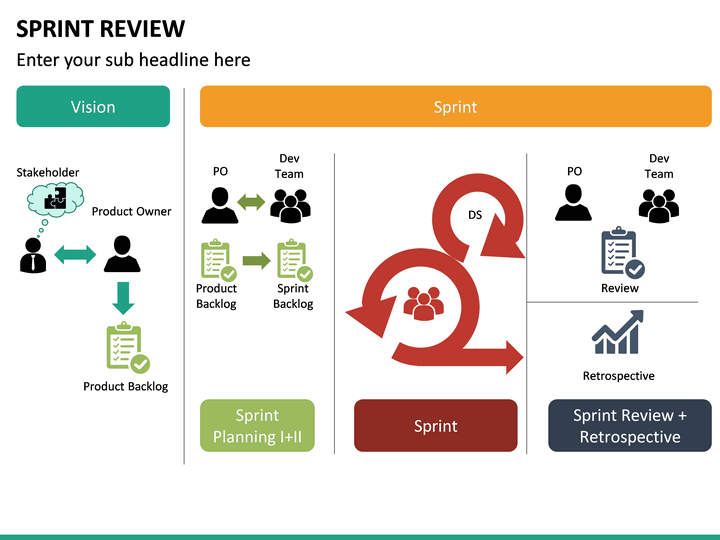 Sprint Review PowerPoint Template SketchBubble