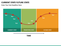 Current State Future State Free PPT slide 2